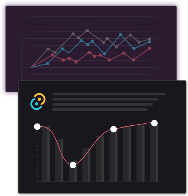 Performance charts